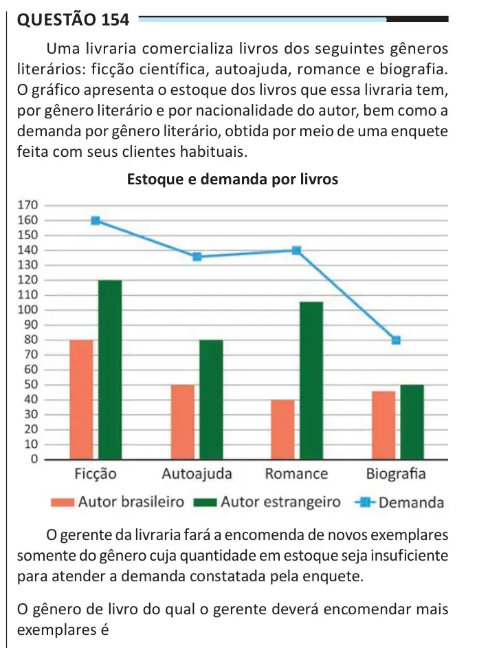 Enunciado da questão 154 do ENEM 2025 Dia 2