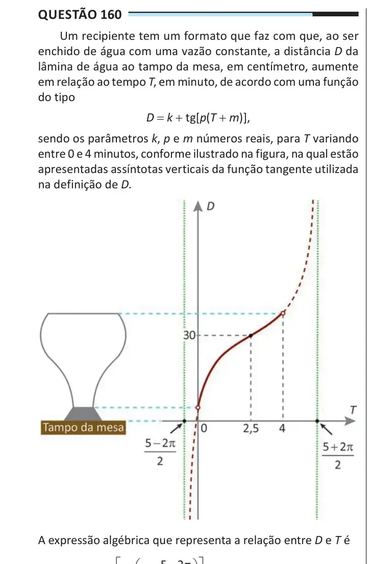 Enunciado da questão 160 do ENEM 2025 Dia 2