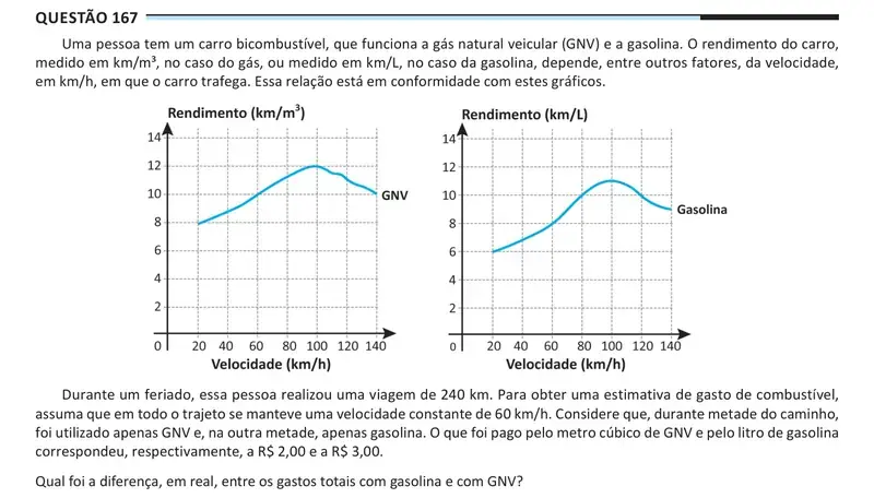Enunciado da questão 167 do ENEM 2025 Dia 2
