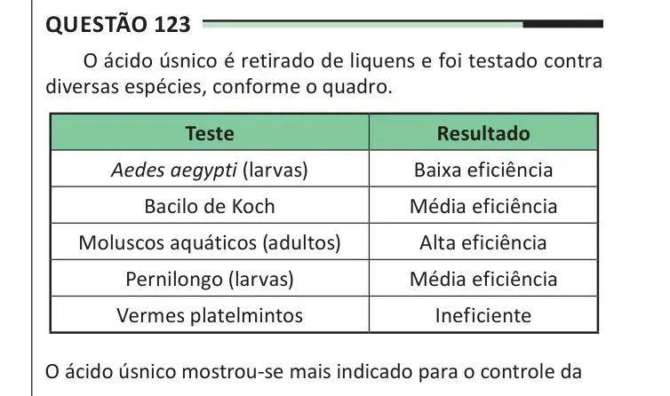 Enunciado da questão 123 do ENEM 2025 Dia 2