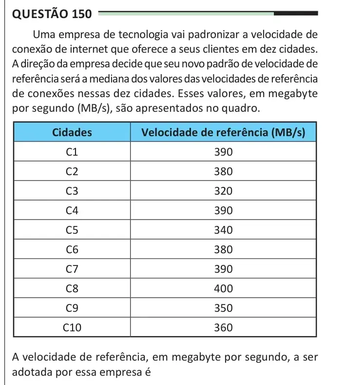 Enunciado da questão 150 do ENEM 2025 Dia 2