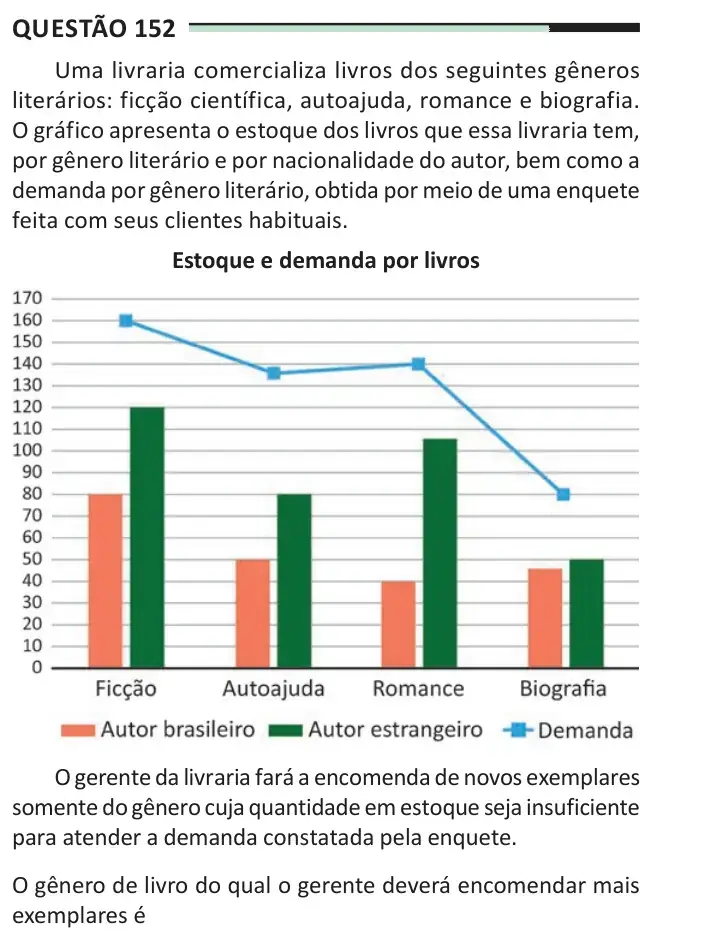 Enunciado da questão 152 do ENEM 2025 Dia 2