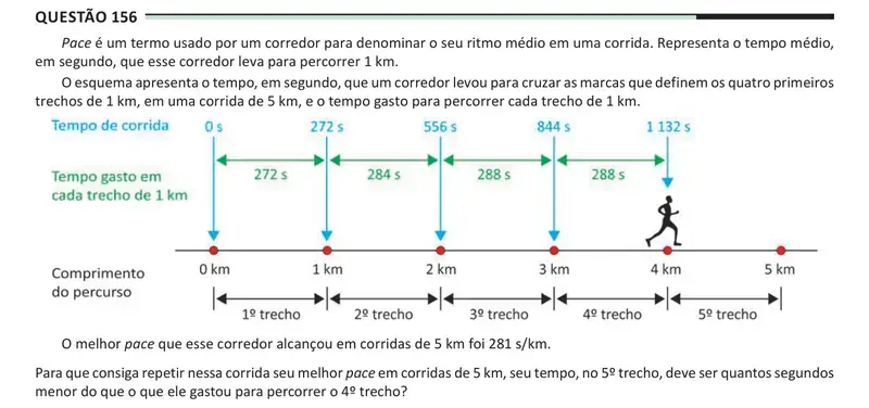 Enunciado da questão 156 do ENEM 2025 Dia 2