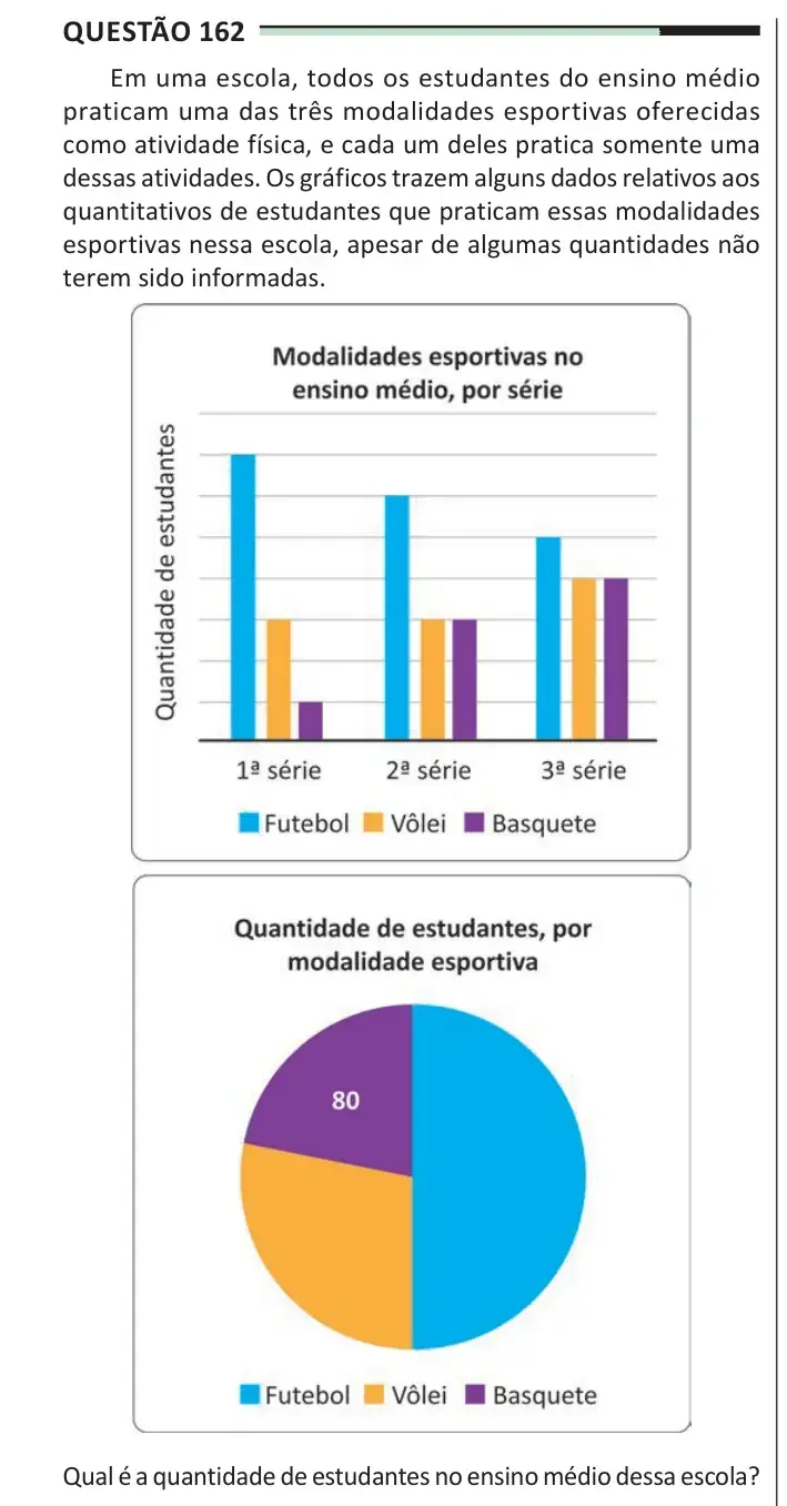 Enunciado da questão 162 do ENEM 2025 Dia 2