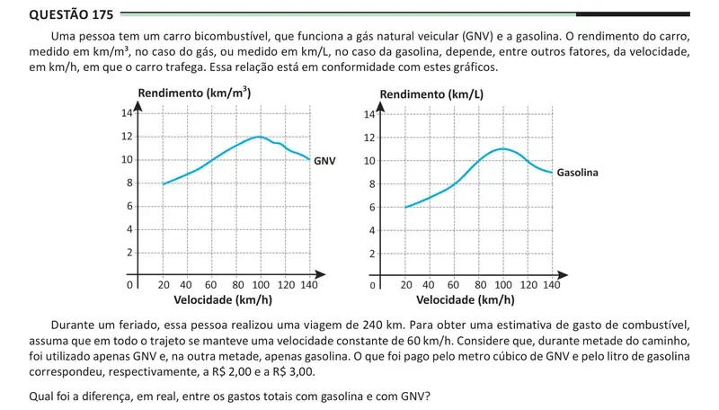 Enunciado da questão 175 do ENEM 2025 Dia 2